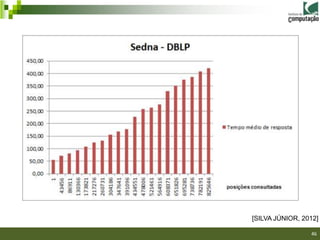 [SILVA JÚNIOR, 2012]

                 46
 