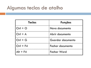 Algumas teclas de atalho Fechar Word Alt + F4 Fechar documento Ctrl + F4 Guardar documento Ctrl + G Abrir documento Ctrl + A Novo documento Ctrl + O Funções Teclas 