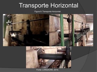 Transporte Horizontal
Figura 9: Transporte Horizontal.

Fonte: LONGACRK, 2010.

 