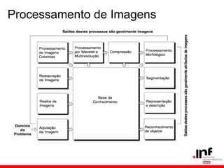 Processamento de Imagens
 