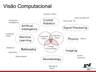 Visão Computacional
 