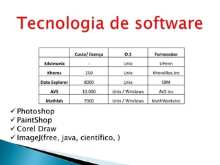 Custo/ licença        O.S          Fornecedor
          3dviewnix            -               Unix           UPenn
            Khoros            250              Unix        KhoralRes.Inc
         Data Explorer       8000              Unix            IBM
             AVS            10.000        Unix / Windows     AVS Inc
           Mathlab           7000         Unix / Windows   MathWorksInc

 Photoshop
 PaintShop
 Corel Draw
 ImageJ(free, java, científico, )
 