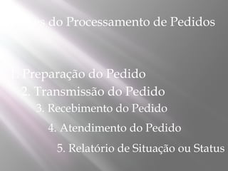 5 fases do Processamento de Pedidos



1. Preparação do Pedido
   2. Transmissão do Pedido
    3. Recebimento do Pedido
      4. Atendimento do Pedido
        5. Relatório de Situação ou Status
 
