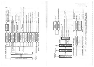 Processamento de polimeros