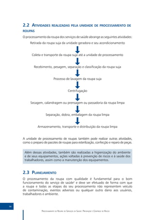 2.2	 Atividades realizadas pela unidade de processamento de
     roupas
     O processamento da roupa dos serviços de saúde abrange as seguintes atividades:
          Retirada da roupa suja da unidade geradora e seu acondicionamento


           Coleta e transporte da roupa suja até a unidade de processamento


             Recebimento, pesagem, separação e classificação da roupa suja


                                Processo de lavagem da roupa suja


                                                Centrifugação


          Secagem, calandragem ou prensagem ou passadoria da roupa limpa


                       Separação, dobra, embalagem da roupa limpa


                Armazenamento, transporte e distribuição da roupa limpa


     A unidade de processamento de roupas também pode realizar outras atividades,
     como o preparo de pacotes de roupas para esterilização, confecção e reparo de peças.


      Além dessas atividades, também são realizadas a higienização do ambiente
      e de seus equipamentos, ações voltadas à prevenção de riscos e à saúde dos
      trabalhadores, assim como a manutenção dos equipamentos.


     2.3	Planejamento
     O processamento da roupa com qualidade é fundamental para o bom
     funcionamento do serviço de saúde2 e deve ser efetuado de forma com que
     a roupa e todas as etapas do seu processamento não representem veículo
     de contaminação, eventos adversos ou qualquer outro dano aos usuários,
     trabalhadores e ambiente.


16

                   Processamento de Roupas de Serviços de Saúde: Prevenção e Controle de Riscos
 