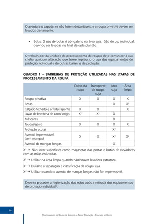 O avental e o capote, se não forem descartáveis, e a roupa privativa devem ser
      lavados diariamente.


        •• Botas: O uso de botas é obrigatório na área suja. São de uso individual,
           devendo ser lavadas no final de cada plantão.


      O trabalhador da unidade de processamento de roupas deve comunicar à sua
      chefia qualquer alteração que torne impróprio o uso dos equipamentos de
      proteção individual e de outras barreiras de proteção.


     QUADRO 1 – Barreiras de proteção utilizadas nas etapas de
     processamento da roupa

                                                      Coleta da          Transporte           Área          Área
                                                       roupa              de roupa            suja         limpa
                                                                            suja
     Roupa privativa                                        X                  X                   X        X
     Botas                                                                                         X        X2
     Calçado fechado e antiderrapante                       X                  X                            X
     Luvas de borracha de cano longo                       X  1
                                                                               X 1
                                                                                                   X
     Máscaras                                                                                      X
     Toucas/gorro                                           X                  X                   X        X
     Proteção ocular                                                                               X   3


     Avental impermeável
                                                            X                  X                   X4       X²
     (sem mangas)
     Avental de mangas longas                                                                      X
     X1  Não tocar superfícies como maçanetas das portas e botão de elevadores
     com as mãos enluvadas.
     X2  Utilizar na área limpa quando não houver lavadora extratora.
     X3  Durante a separação e classificação da roupa suja.
     X4  Utilizar quando o avental de mangas longas não for impermeável.


      Deve-se proceder a higienização das mãos após a retirada dos equipamentos
      de proteção individual2.




78

                    Processamento de Roupas de Serviços de Saúde: Prevenção e Controle de Riscos
 