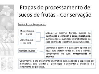 Etapas do processamento de
sucos de frutas - Conservação
Separação por Membranas:
Microfiltração
(0,1-10 µm) Separar o mat...