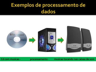 Cd com musicas - processamento - musicas tocando nas caixas de som
 