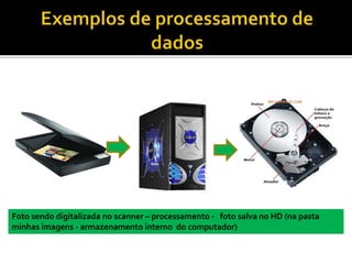 Foto sendo digitalizada no scanner – processamento - foto salva no HD (na pasta
minhas imagens - armazenamento interno do computador)
 