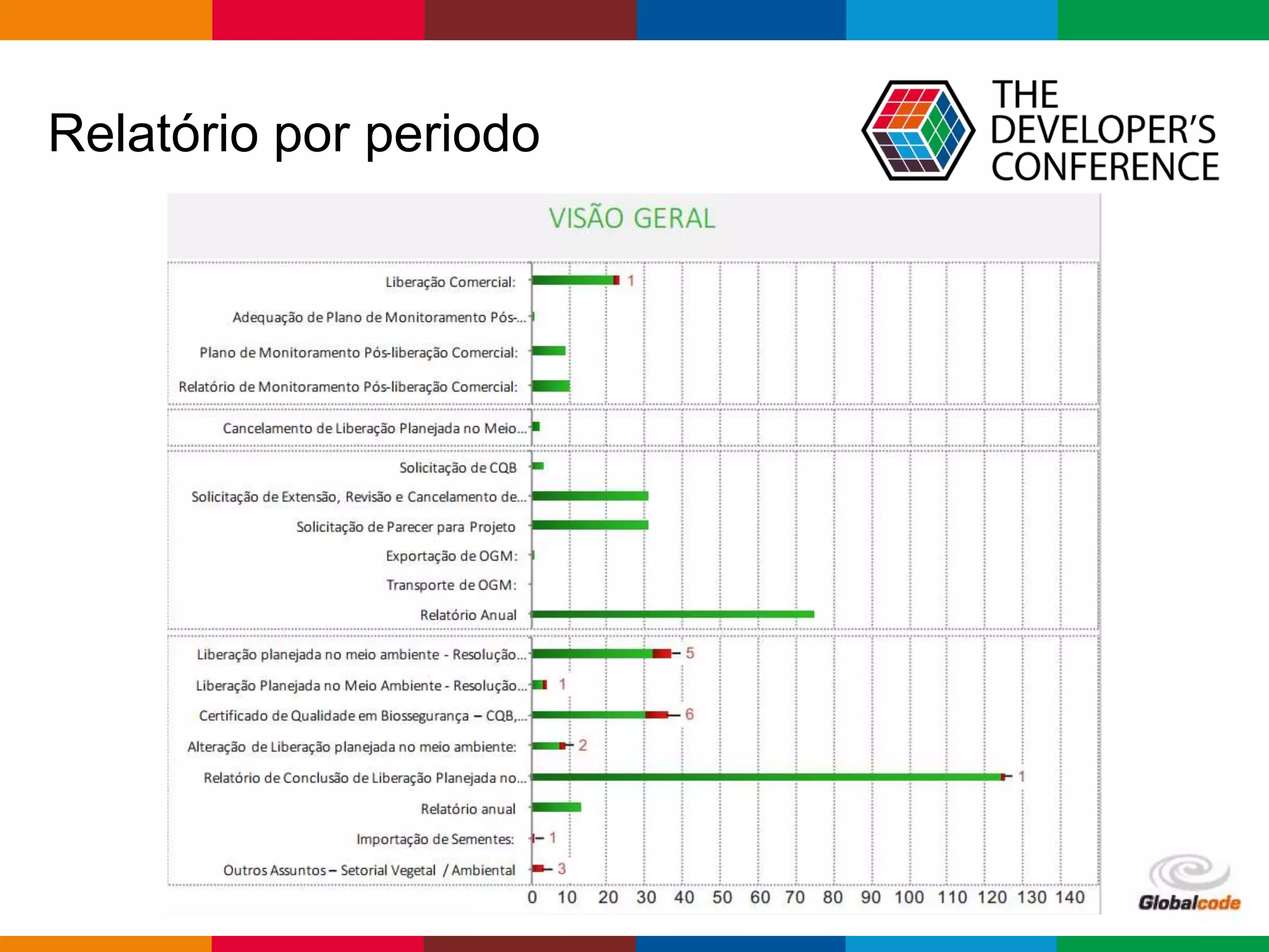 Globalcode – Open4education
Relatório por periodo
 
