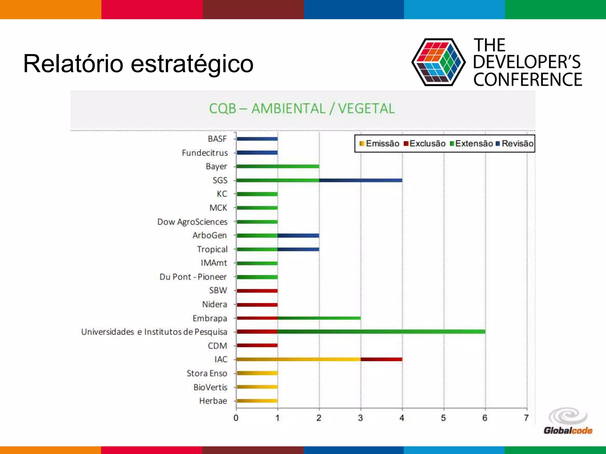 Globalcode – Open4education
Relatório estratégico
 