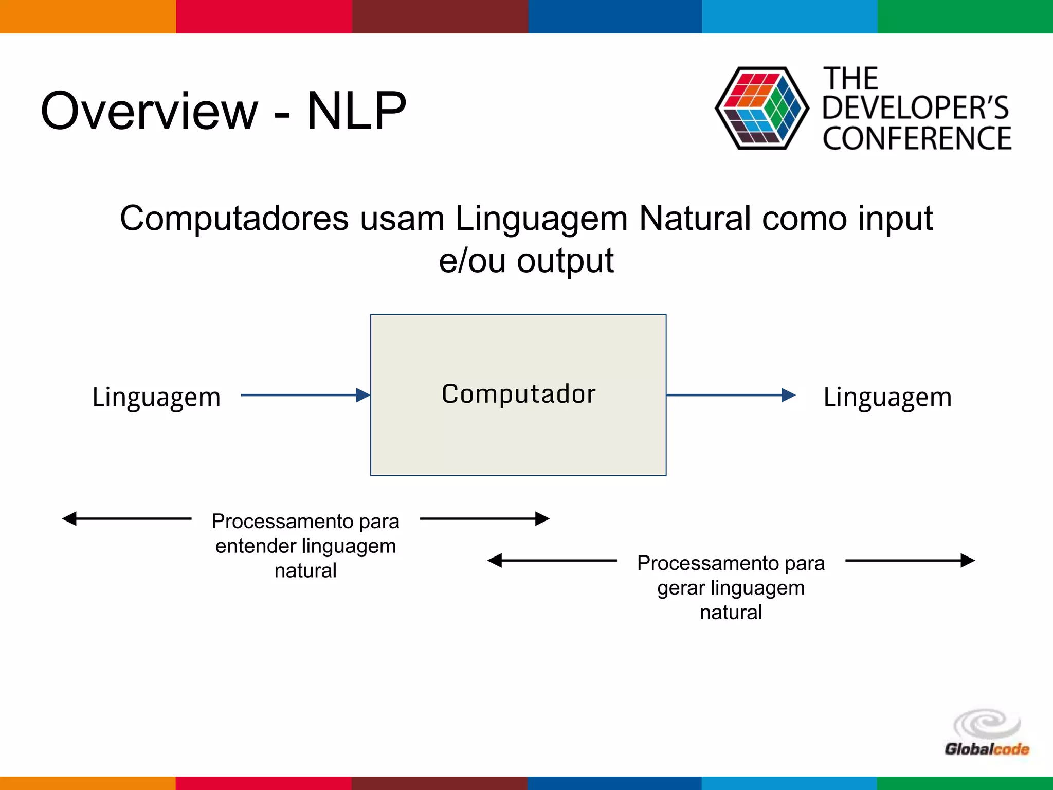 Globalcode – Open4education
Overview - NLP
ComputadorLinguagem Linguagem
Computadores usam Linguagem Natural como input
e/ou output
Processamento para
entender linguagem
natural Processamento para
gerar linguagem
natural
 