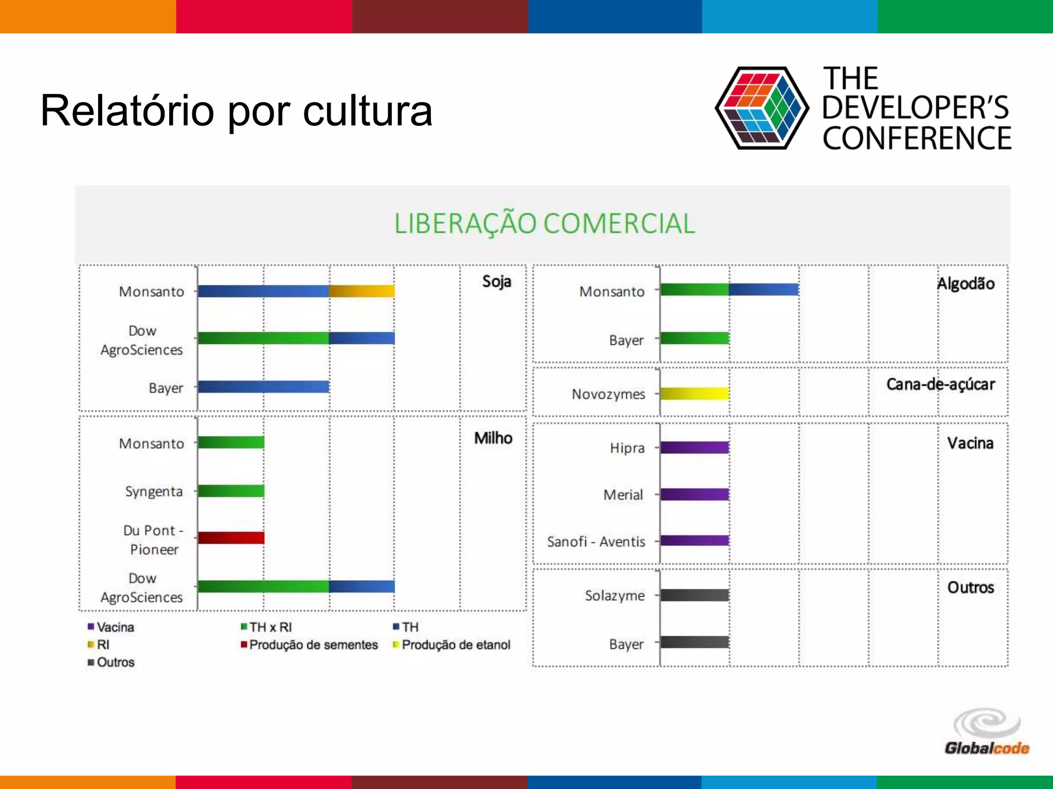 Globalcode – Open4education
Relatório por cultura
 