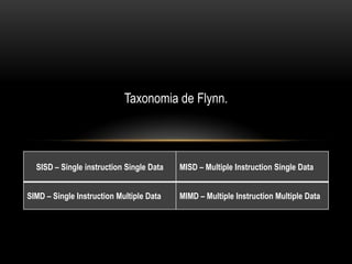 Taxonomia de Flynn.
SISD – Single instruction Single Data MISD – Multiple Instruction Single Data
SIMD – Single Instruction Multiple Data MIMD – Multiple Instruction Multiple Data
 