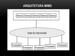 ARQUITETURA MIMD
 