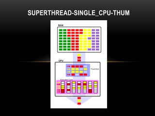 SUPERTHREAD-SINGLE_CPU-THUM
 