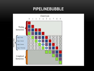 PIPELINEBUBBLE
 