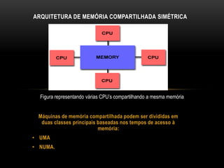 Máquinas de memória compartilhada podem ser divididas em
duas classes principais baseadas nos tempos de acesso à
memória:
• UMA
• NUMA.
ARQUITETURA DE MEMÓRIA COMPARTILHADA SIMÉTRICA
Figura representando várias CPU’s compartilhando a mesma memória
 