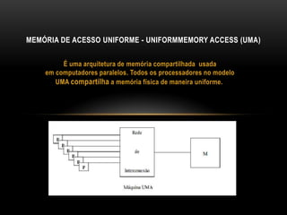 É uma arquitetura de memória compartilhada usada
em computadores paralelos. Todos os processadores no modelo
UMA compartilha a memória física de maneira uniforme.
MEMÓRIA DE ACESSO UNIFORME - UNIFORMMEMORY ACCESS (UMA)
 