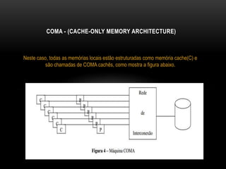 COMA - (CACHE-ONLY MEMORY ARCHITECTURE)
Neste caso, todas as memórias locais estão estruturadas como memória cache(C) e
são chamadas de COMA cachês, como mostra a figura abaixo.
 