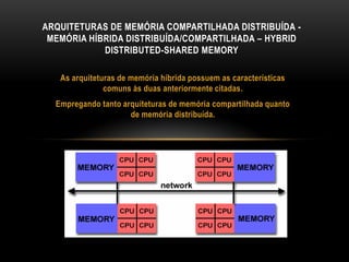 As arquiteturas de memória híbrida possuem as características
comuns às duas anteriormente citadas.
Empregando tanto arquiteturas de memória compartilhada quanto
de memória distribuída.
ARQUITETURAS DE MEMÓRIA COMPARTILHADA DISTRIBUÍDA -
MEMÓRIA HÍBRIDA DISTRIBUÍDA/COMPARTILHADA – HYBRID
DISTRIBUTED-SHARED MEMORY
 