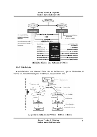 Curso Prático & Objetivo 
Direitos Autorais Reservados 
Curso Prático & Objetivo 
Direitos Autorais Reservados 
8 
(Produtos finas de uma Refinaria x UPGN) 
02.5. Distribuição 
Comercialização dos produtos finais com as distribuidoras, que se incumbirão de 
oferecê-los, na sua forma original ou aditivada, ao consumidor final. 
(Esquema da Indústria de Petróleo - do Poço ao Posto) 
 