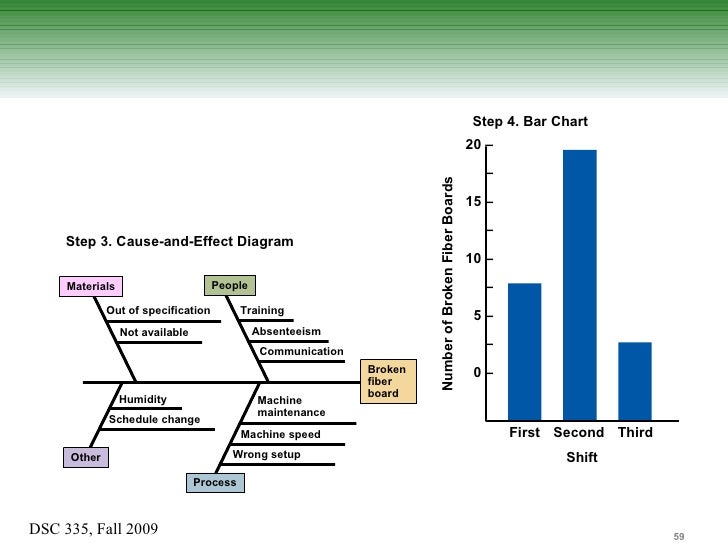 Draw a cause and effect diagram nissan case study picture