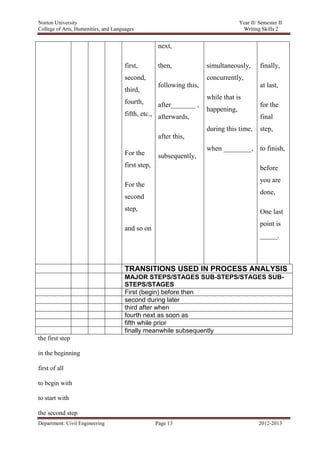 Norton University



                                               next,

                                first,         then,             simultaneously,     finally,
                                second,                          concurrently,
                                               following this,                       at last,
                                third,
                                                                 while that is
                                fourth,        after_______ ,                        for the
                                                                 happening,
                                fifth, etc., afterwards,                             final
                                                                 during this time,   step,
                                               after this,
                                                                 when ________, to finish,
                                For the        subsequently,
                                first step,                                          before
                                                                                     you are
                                For the
                                                                                     done,
                                second
                                step,                                                One last
                                                                                     point is
                                and so on
                                                                                     _____.



                                TRANSITIONS USED IN PROCESS ANALYSIS
                                MAJOR STEPS/STAGES SUB-STEPS/STAGES SUB-
                                STEPS/STAGES
                                First (begin) before then
                                second during later
                                third after when
                                fourth next as soon as
                                fifth while prior
                                finally meanwhile subsequently
the first step

in the beginning

first of all

to begin with

to start with

the second step
Department: Civil Engineering                 Page 13                                2012-2013
 