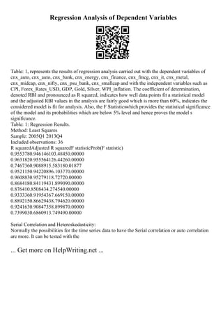 Regression Analysis of Dependent Variables
Table: 1, represents the results of regression analysis carried out with the dependent variables of
cnx_auto, cnx_auto, cnx_bank, cnx_energy, cnx_finance, cnx_fmcg, cnx_it, cnx_metal,
cnx_midcap, cnx_nifty, cnx_psu_bank, cnx_smallcap and with the independent variables such as
CPI, Forex_Rates_USD, GDP, Gold, Silver, WPI_inflation. The coefficient of determination,
denoted RВІ and pronounced as R squared, indicates how well data points fit a statistical model
and the adjusted RВІ values in the analysis are fairly good which is more than 60%, indicates the
considered model is fit for analysis. Also, the F Statisticswhich provides the statistical significance
of the model and its probabilities which are below 5% level and hence proves the model s
significance.
Table: 1: Regression Results.
Method: Least Squares
Sample: 2005Q1 2013Q4
Included observations: 36
R squaredAdjusted R squaredF statisticProb(F statistic)
0.9553780.946146103.48450.00000
0.9631820.955564126.44260.00000
0.7467360.9088915.583180.01877
0.9521150.94220896.103770.00000
0.9608830.95279118.72720.00000
0.8684180.84119431.899090.00000
0.876410.8508434.274540.00000
0.9333360.91954367.669150.00000
0.8892150.86629438.794620.00000
0.9241630.90847358.899870.00000
0.7399030.6860913.749490.00000
Serial Correlation and Heteroskedasticity:
Normally the possibilities for the time series data to have the Serial correlation or auto correlation
are more. It can be tested with the
... Get more on HelpWriting.net ...
 