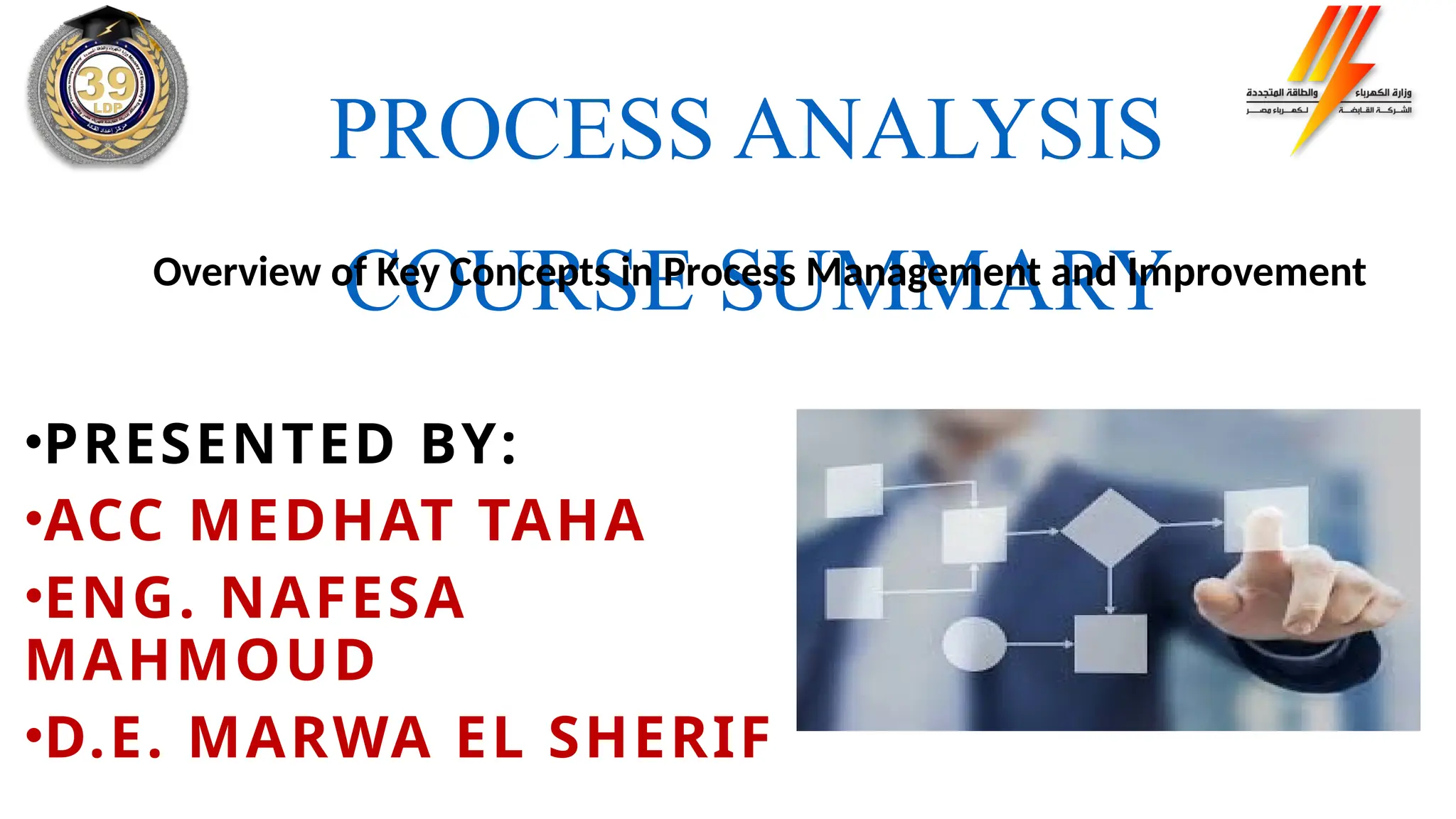 PROCESS ANALYSIS
COURSE SUMMARY
Overview of Key Concepts in Process Management and Improvement
•PRESENTED BY:
•ACC MEDHAT TAHA
•ENG. NAFESA
MAHMOUD
•D.E. MARWA EL SHERIF
 