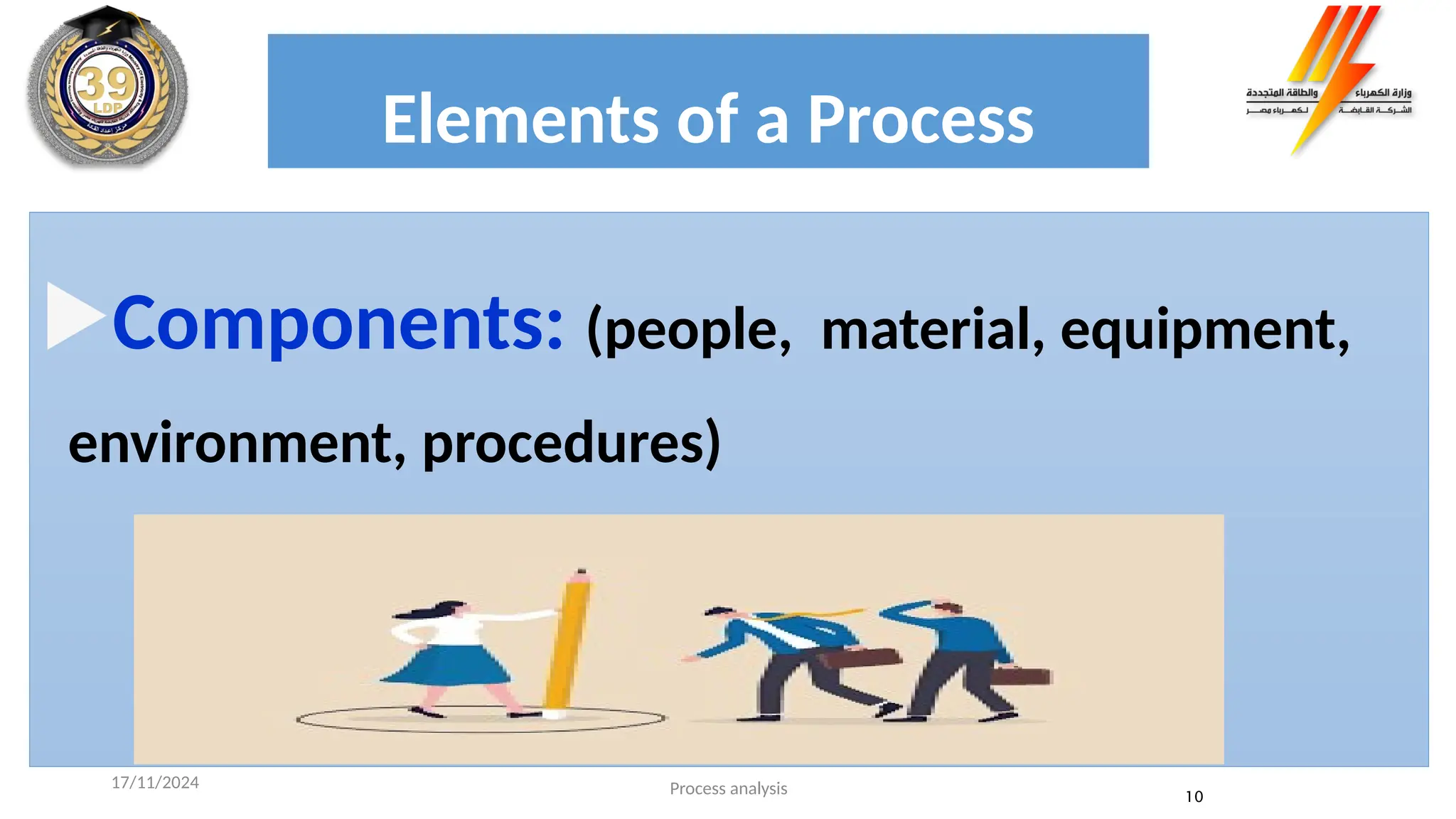 Elements of a Process
Components: (people, material, equipment,
environment, procedures)
Process analysis 10
17/11/2024
 