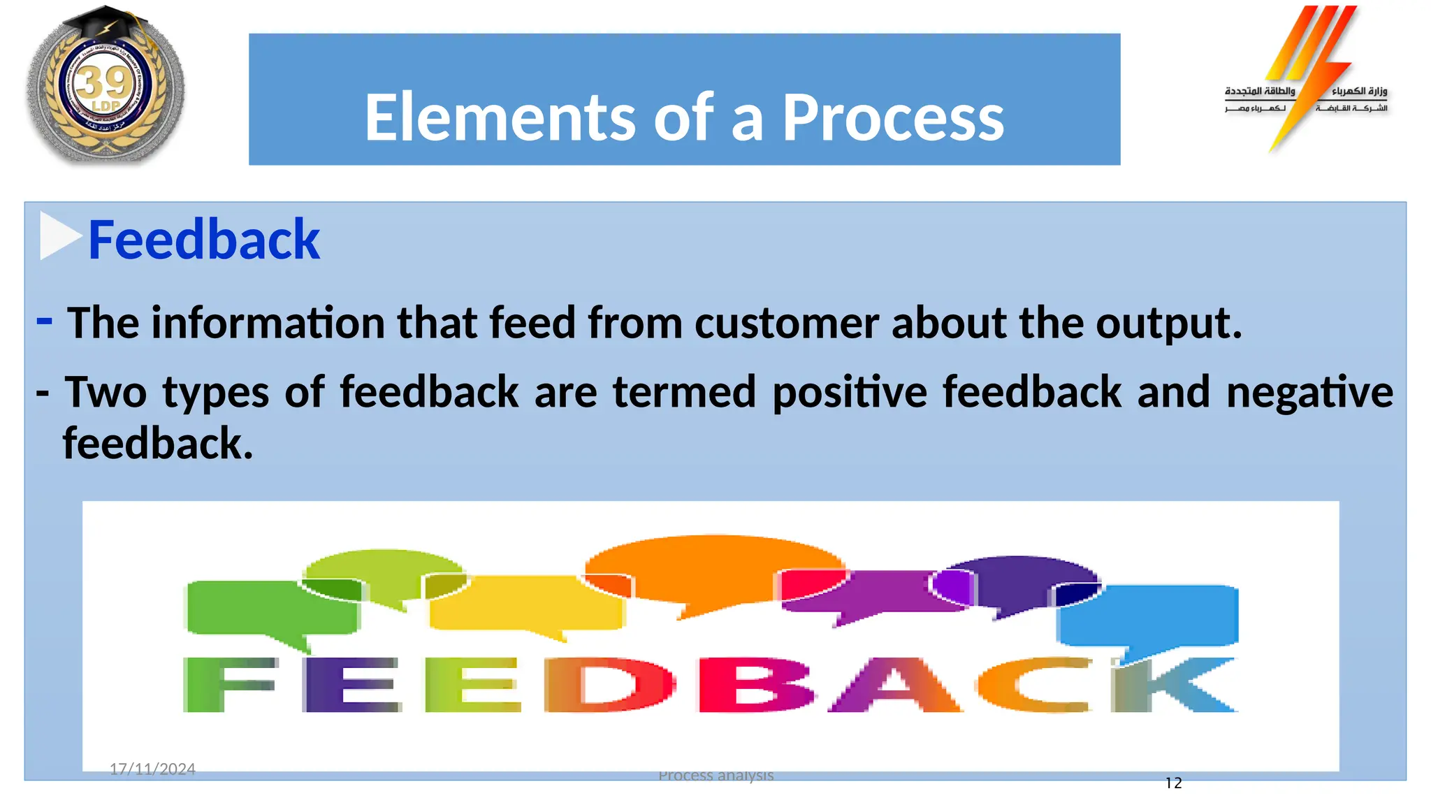 Elements of a Process
Feedback
- The information that feed from customer about the output.
- Two types of feedback are termed positive feedback and negative
feedback.
Process analysis 12
17/11/2024
 