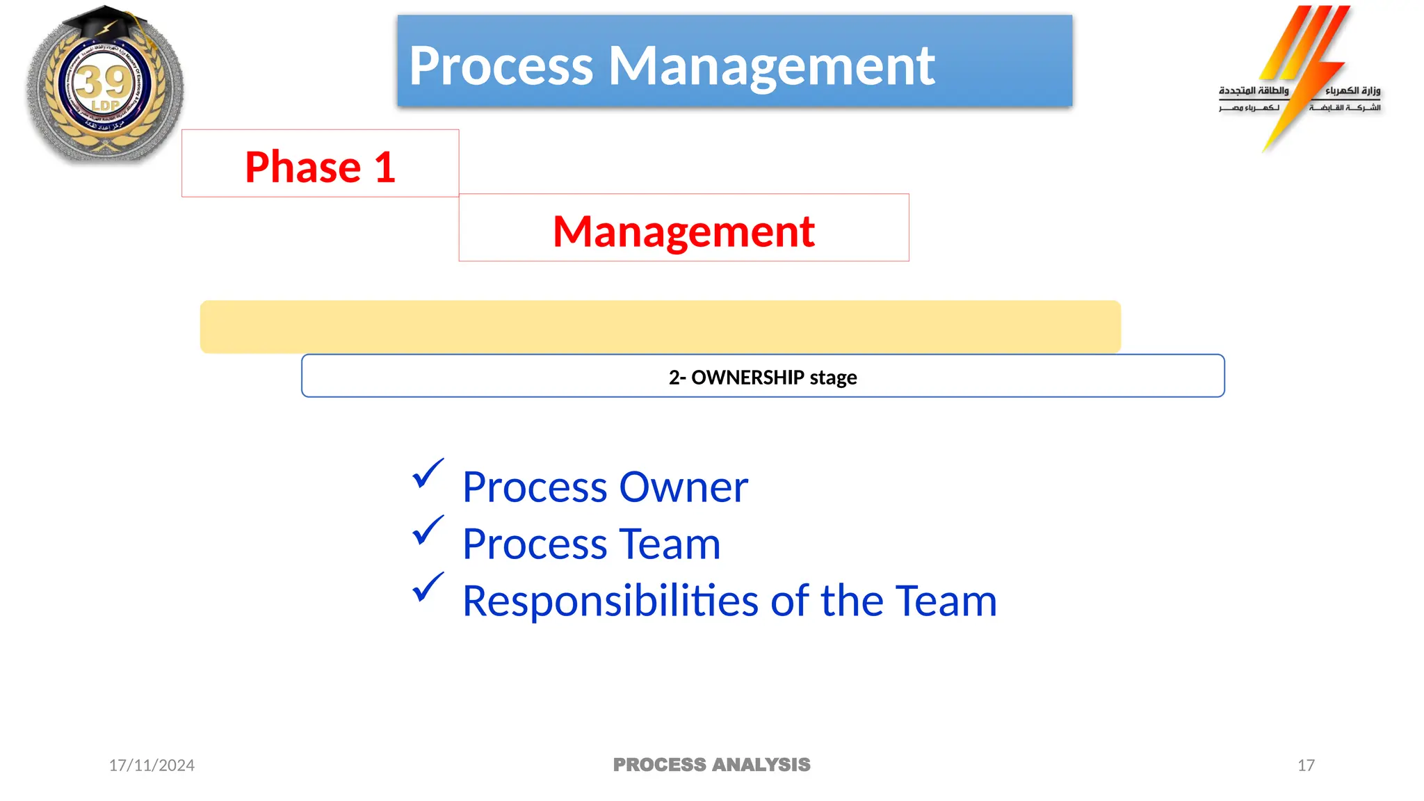17
2- OWNERSHIP stage
Process Management
Phase 1
Management
 Process Owner
 Process Team
 Responsibilities of the Team
17/11/2024 PROCESS ANALYSIS
 