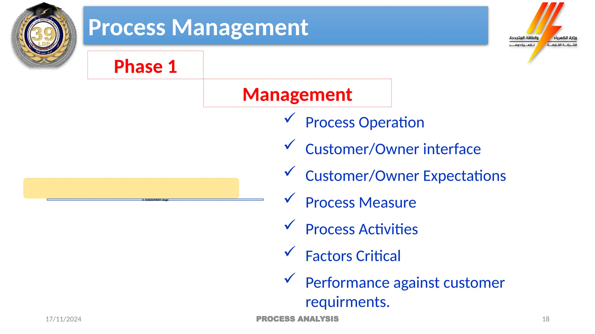 18
3- ASSESSMENT stage
Process Management
Phase 1
Management
 Process Operation
 Customer/Owner interface
 Customer/Owner Expectations
 Process Measure
 Process Activities
 Factors Critical
 Performance against customer
requirments.
17/11/2024 PROCESS ANALYSIS
 