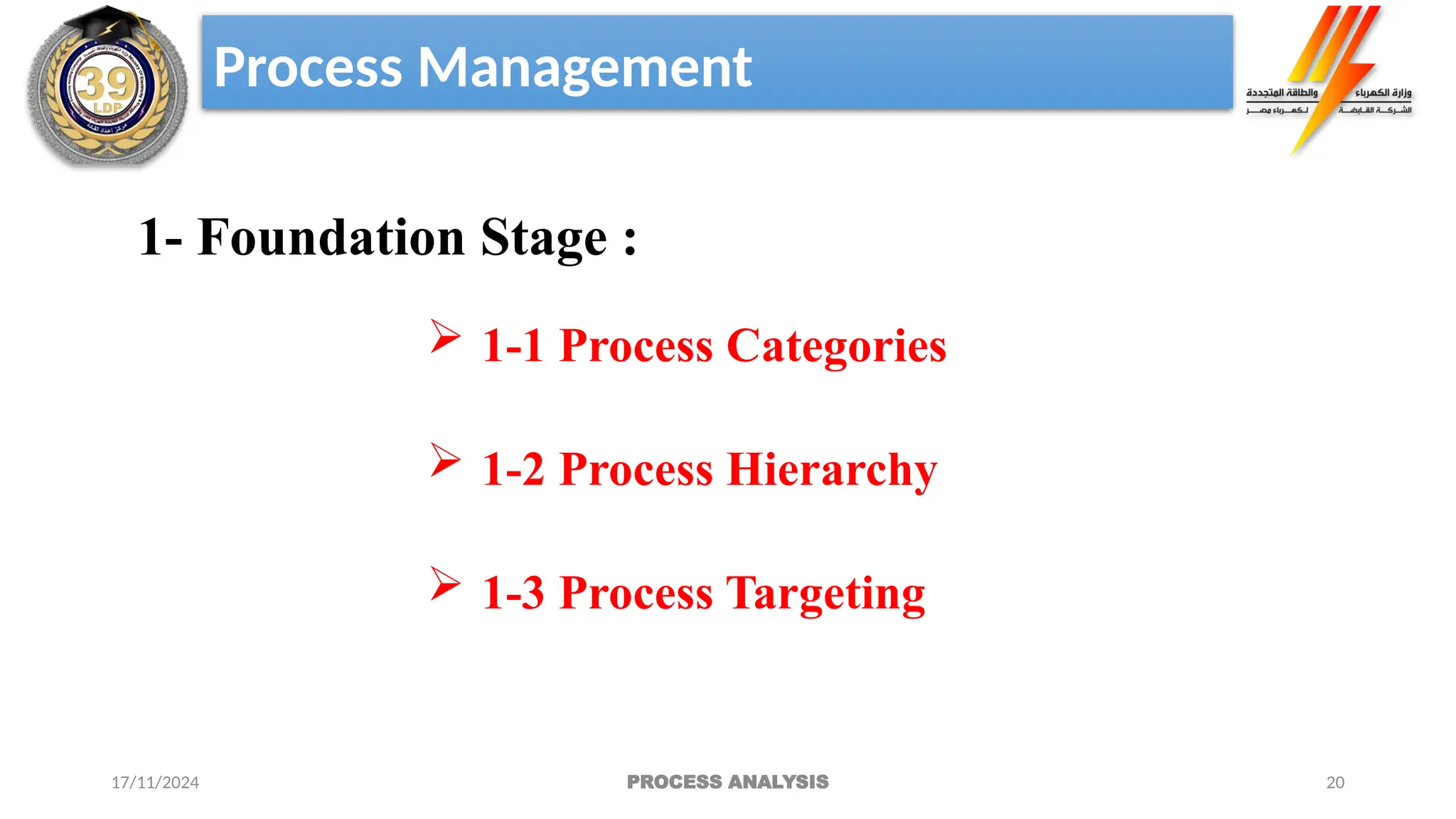 20
Process Management
1- Foundation Stage :
 1-1 Process Categories
 1-2 Process Hierarchy
 1-3 Process Targeting
17/11/2024 PROCESS ANALYSIS
 