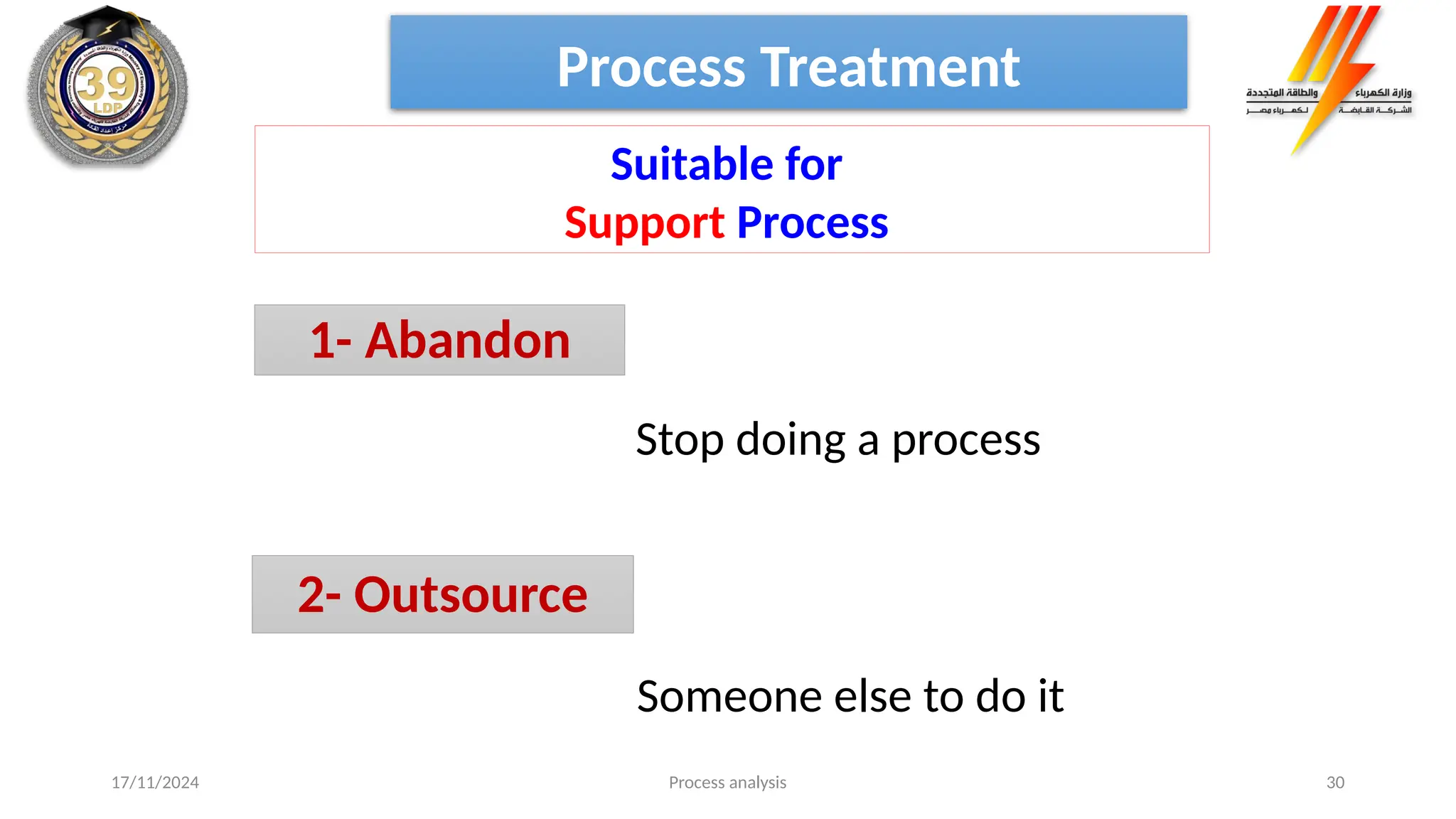 Process analysis 30
Stop doing a process
2- Outsource
Someone else to do it
1- Abandon
Process Treatment
Suitable for
Support Process
17/11/2024
 