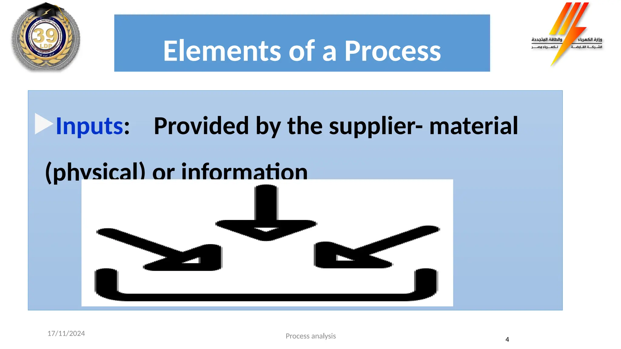 Elements of a Process
Inputs: Provided by the supplier- material
(physical) or information
Process analysis 4
17/11/2024
 