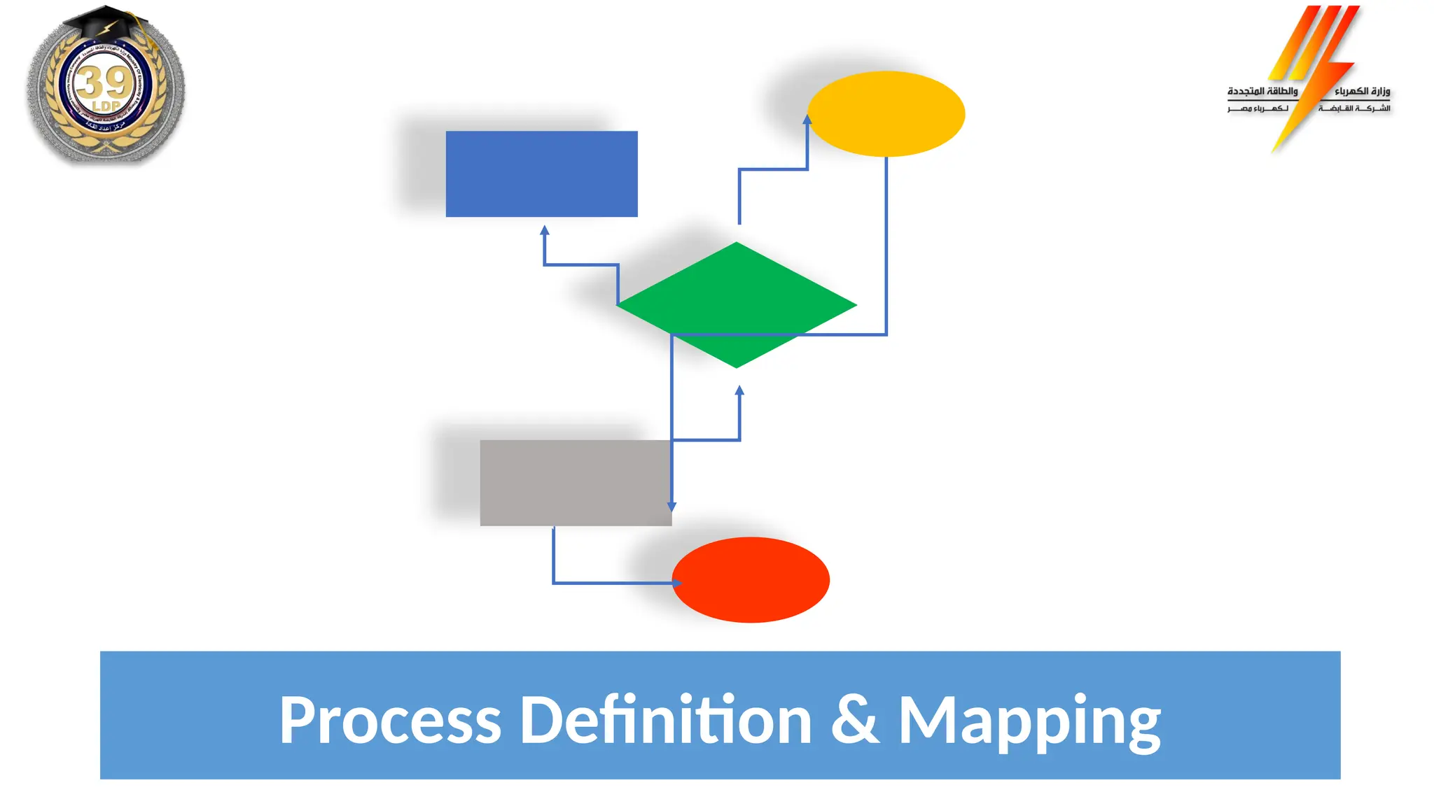 Process Definition & Mapping
 