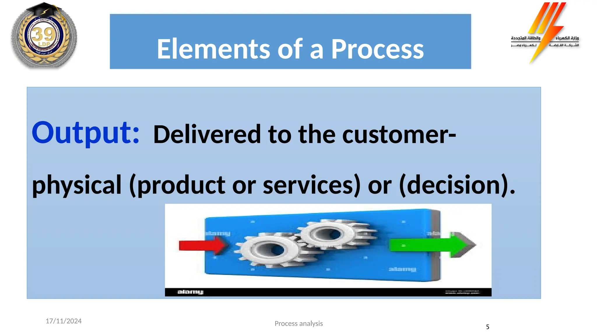 Elements of a Process
Output: Delivered to the customer-
physical (product or services) or (decision).
Process analysis 5
17/11/2024
 