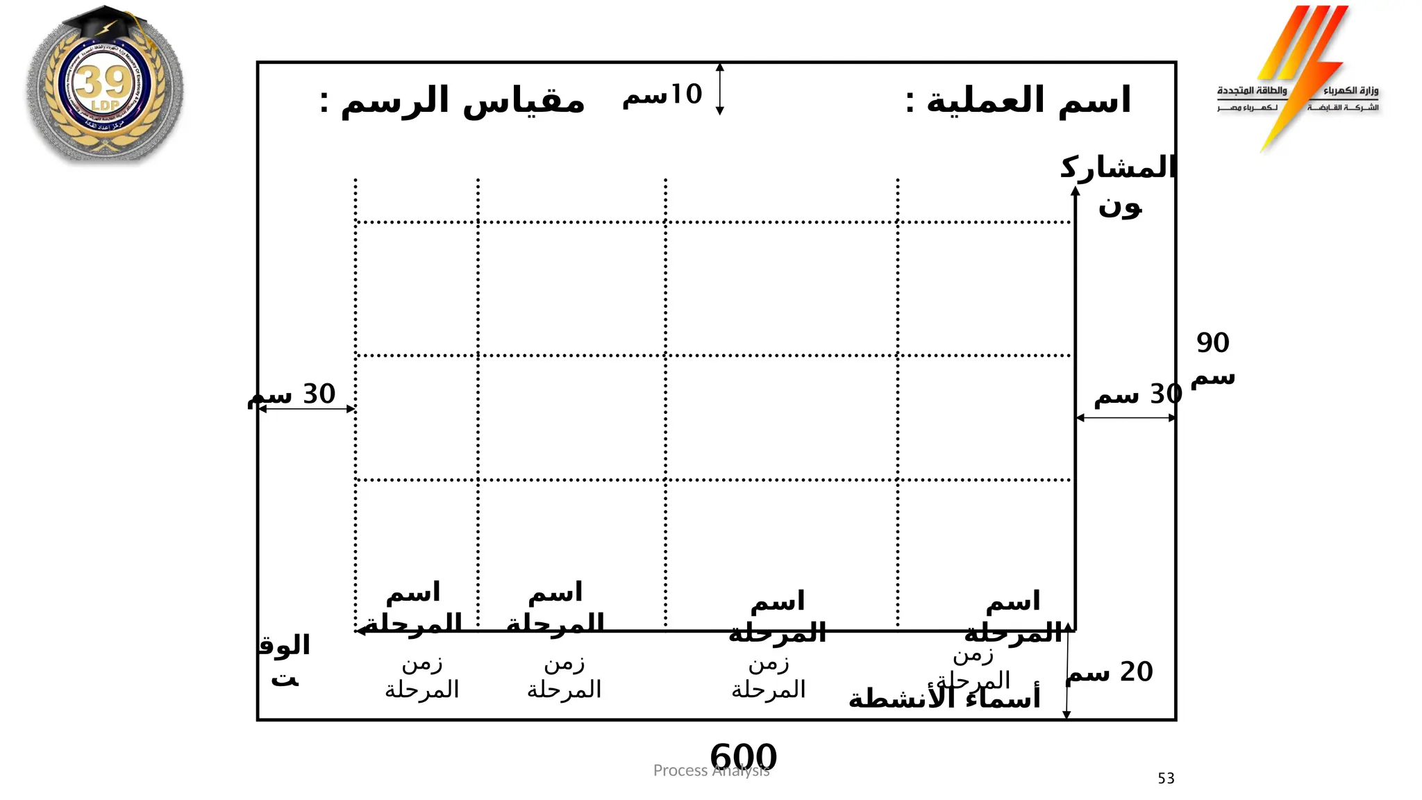 ‫األنشطة‬ ‫أسماء‬
‫المشارك‬
‫ون‬
600
90
‫سم‬
: ‫العملية‬ ‫اسم‬
: ‫الرسم‬ ‫مقياس‬
30
‫سم‬
20
‫سم‬
30
‫سم‬
10
‫سم‬
‫اسم‬
‫المرحلة‬
‫اسم‬
‫المرحلة‬
‫اسم‬
‫المرحلة‬
‫اسم‬
‫المرحلة‬
‫الوق‬
‫ت‬
53
‫زمن‬
‫المرحلة‬
‫زمن‬
‫المرحلة‬
‫زمن‬
‫المرحلة‬
‫زمن‬
‫المرحلة‬
Process Analysis
 