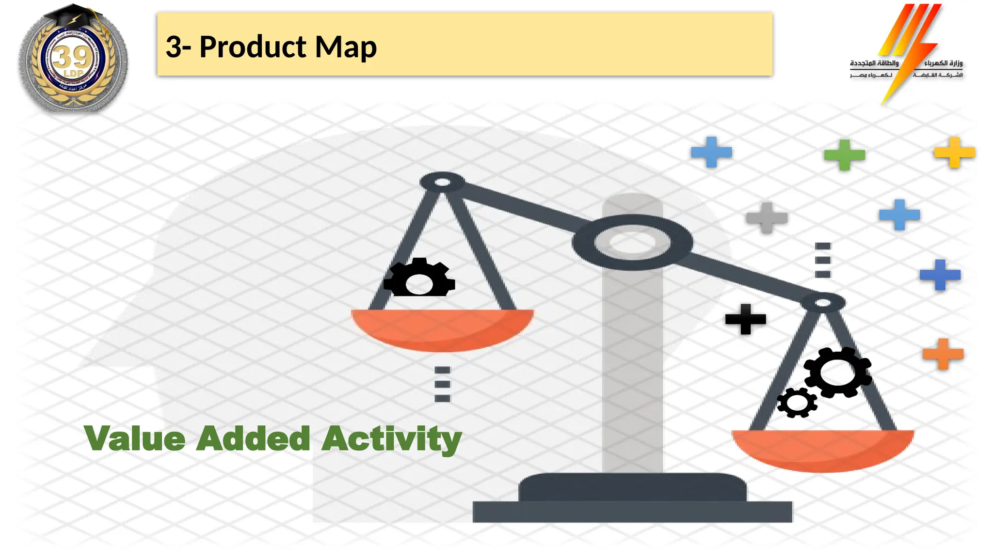 Value Added Activity
3- Product Map
 