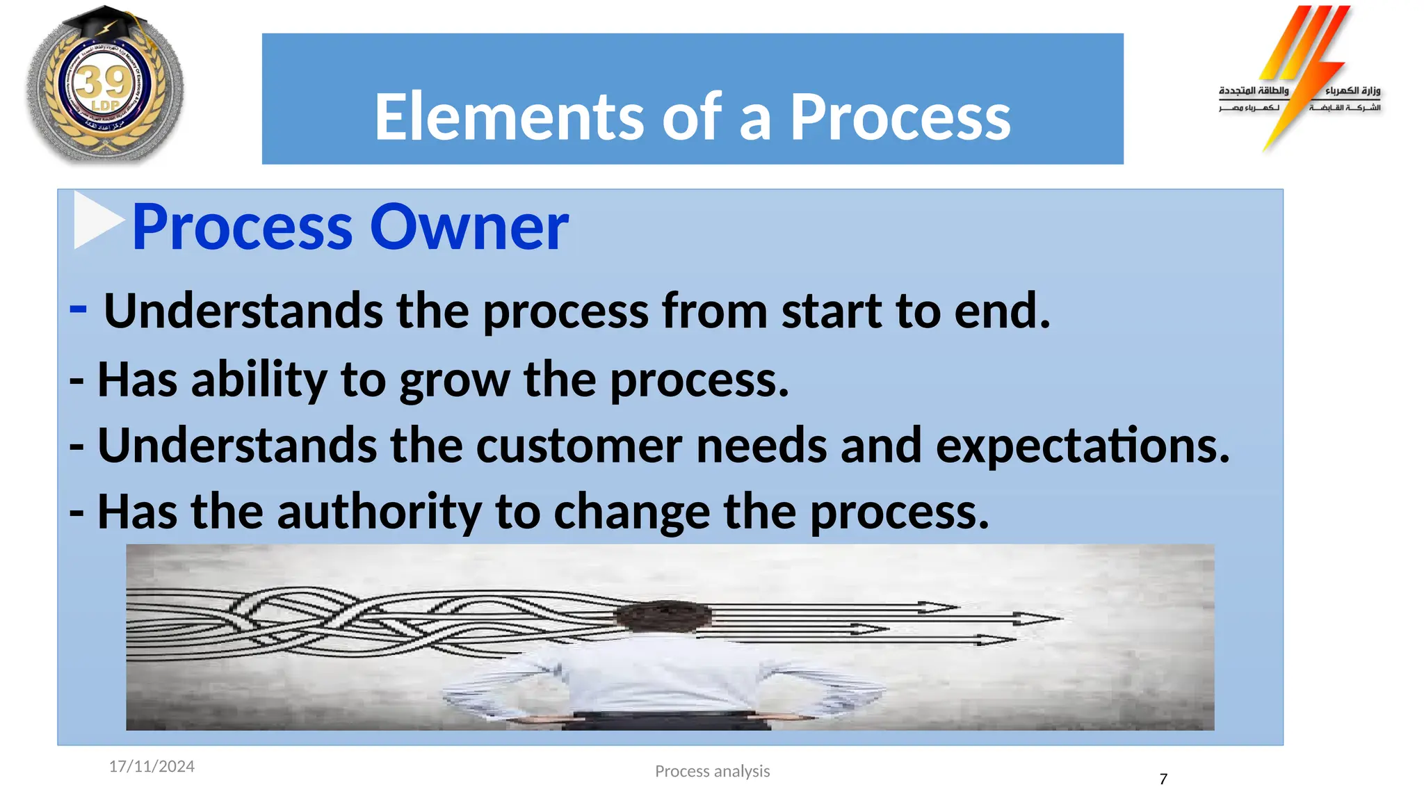 Elements of a Process
Process Owner
- Understands the process from start to end.
- Has ability to grow the process.
- Understands the customer needs and expectations.
- Has the authority to change the process.
Process analysis 7
17/11/2024
 
