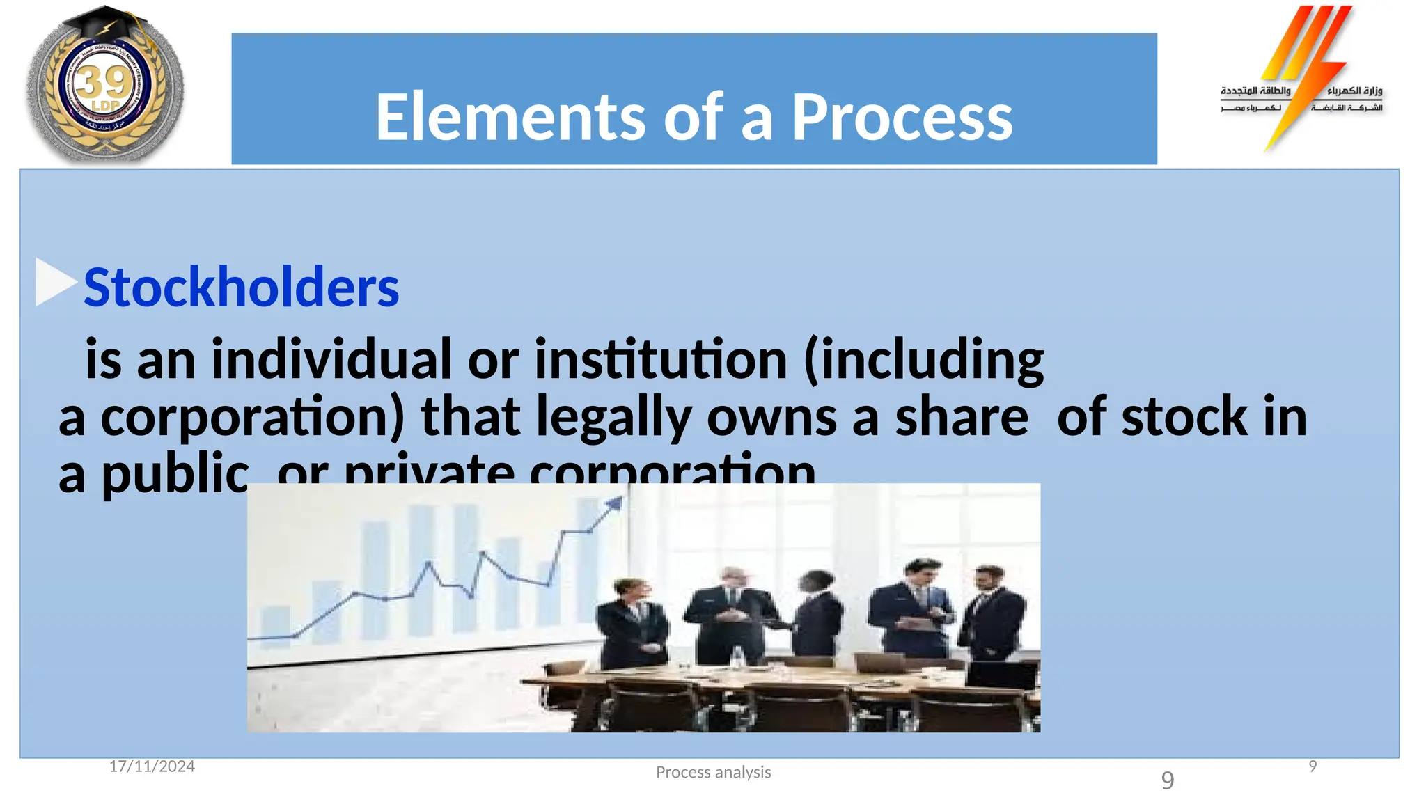 Elements of a Process
Stockholders
is an individual or institution (including
a corporation) that legally owns a share of stock in
a public or private corporation.
Process analysis 9
9
17/11/2024
 