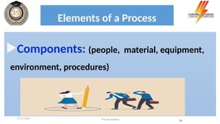 Elements of a Process
Components: (people, material, equipment,
environment, procedures)
Process analysis 10
17/11/2024
 