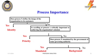 25
Does process X define the image of the
organization to its customers
Is excelling at process x critically important to
achieving the organization’s mission
Does process X mandated by the government of
some governing authority
Identity
Yes No
Yes No
Priority
Mandated Background
Yes No
Process Importance
17/11/2024 PROCESS ANALYSIS
 