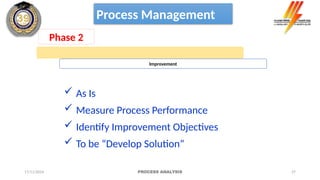 27
Improvement
Process Management
Phase 2
 As Is
 Measure Process Performance
 Identify Improvement Objectives
 To be “Develop Solution”
17/11/2024 PROCESS ANALYSIS
 