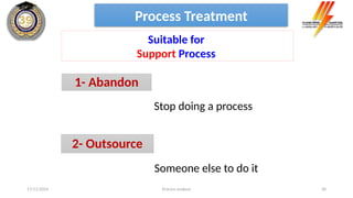 Process analysis 30
Stop doing a process
2- Outsource
Someone else to do it
1- Abandon
Process Treatment
Suitable for
Support Process
17/11/2024
 