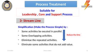 Process analysis 31
Simplification (Make the Process Simple) by :
- Some activities be excuted in parallel.
- Some Overlapping activities.
- Elimintae the repeated activities.
- Eliminate some activities that do not add value.
Process Treatment
3- Stream Line
Suitable for
Leadership , Core and Support Process
Reduce the time
17/11/2024
 