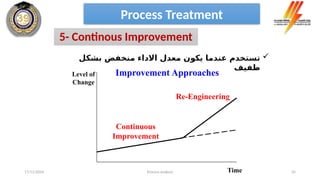 Process analysis 35

‫بشكل‬ ‫منخفض‬ ‫االداء‬ ‫معدل‬ ‫يكون‬ ‫عندما‬ ‫تستخدم‬
‫طفيف‬
Process Treatment
5- Continous Improvement
Improvement Approaches
Level of
Change
Time
Continuous
Improvement
Re-Engineering
17/11/2024
 