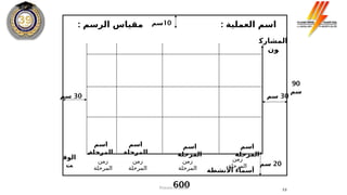 ‫األنشطة‬ ‫أسماء‬
‫المشارك‬
‫ون‬
600
90
‫سم‬
: ‫العملية‬ ‫اسم‬
: ‫الرسم‬ ‫مقياس‬
30
‫سم‬
20
‫سم‬
30
‫سم‬
10
‫سم‬
‫اسم‬
‫المرحلة‬
‫اسم‬
‫المرحلة‬
‫اسم‬
‫المرحلة‬
‫اسم‬
‫المرحلة‬
‫الوق‬
‫ت‬
53
‫زمن‬
‫المرحلة‬
‫زمن‬
‫المرحلة‬
‫زمن‬
‫المرحلة‬
‫زمن‬
‫المرحلة‬
Process Analysis
 